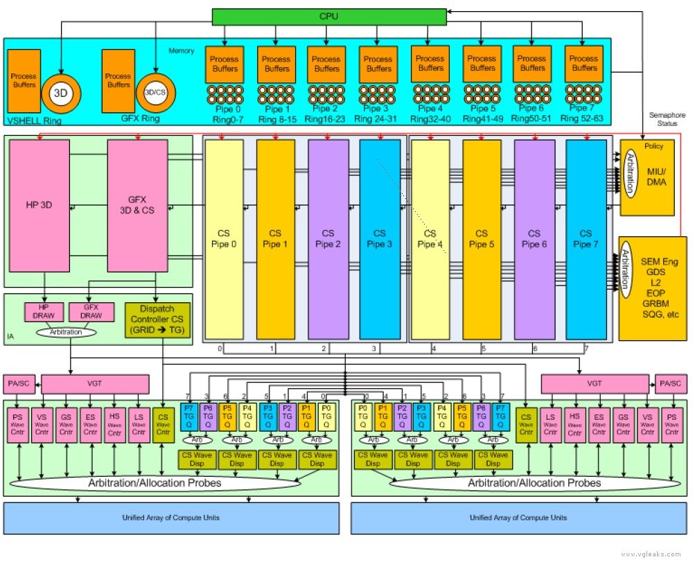 playstation-4-gpu-queue-overview