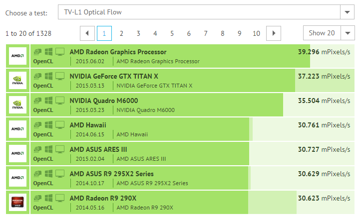AMD-Fury-X-Fiji-TVL1-Optical-Flow