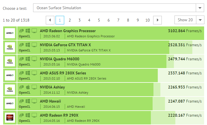 AMD-Radeon-Fiji-fury-x-Ocean-Surface-Simulation