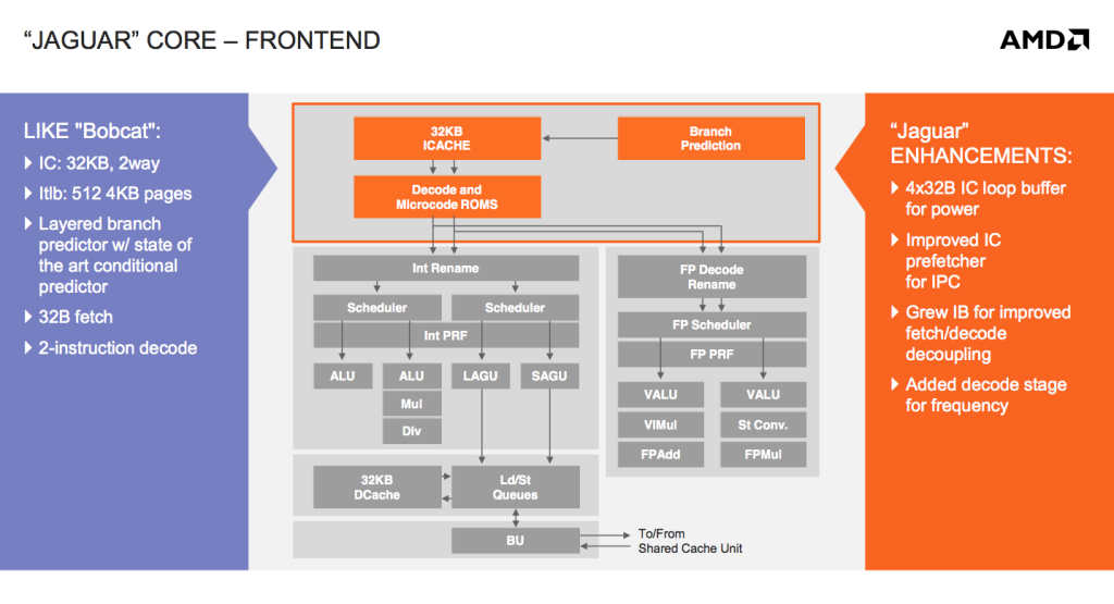 amd-jaguar-cpu-frontend1-1024x555