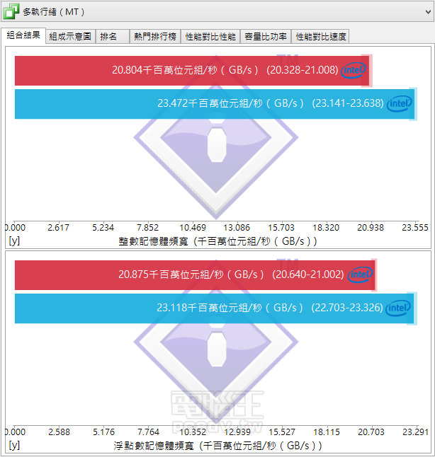 6700K-skylake-performance-leak-memory-bandwidth-test