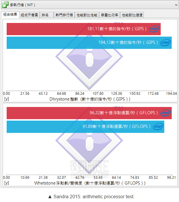 6700K-skylake-performance-leak-sisoft-arithmetic