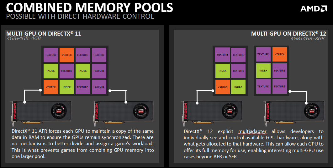 DirectX11-vs-DX12-VRAM-memory-pools