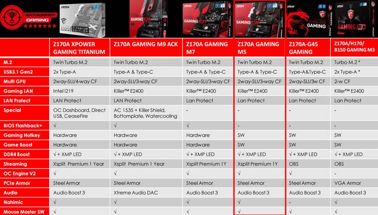 msi-gaming-motherboard-comparison