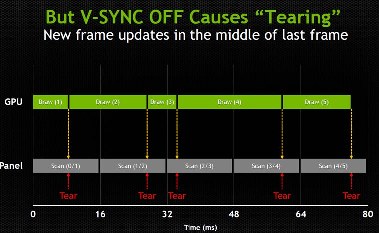 freesync-g-sync-tearing