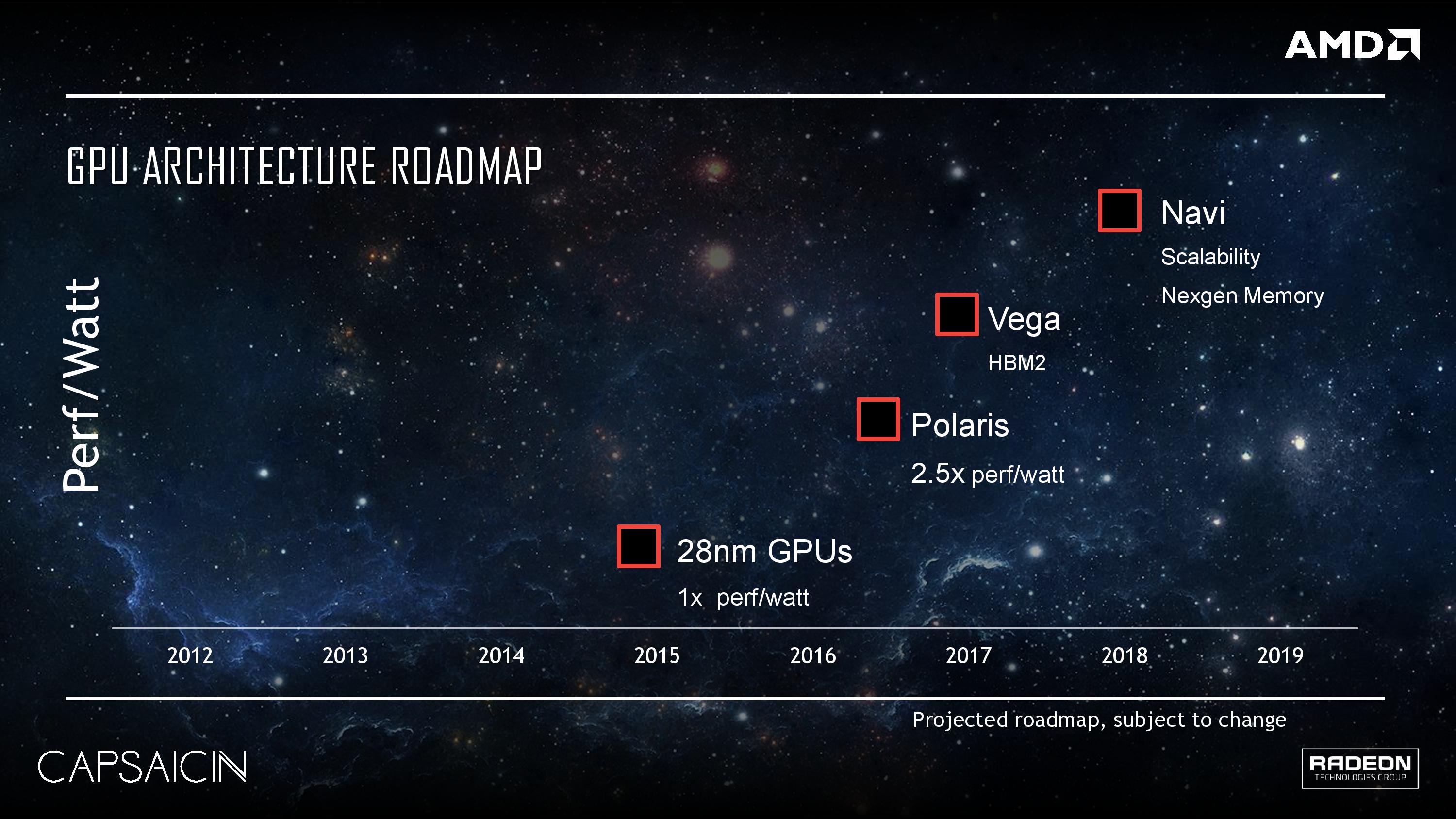 Capsaicin-Presented-by-AMD-Radeon_Roadmap