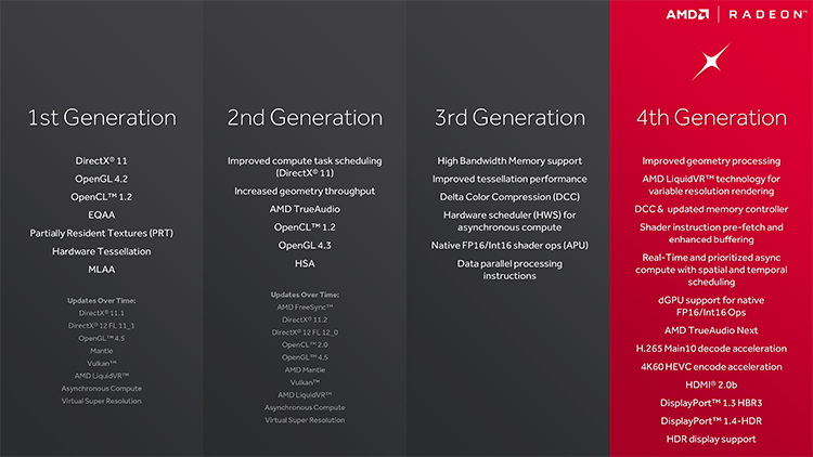 amd-polaris-architecture-comparison