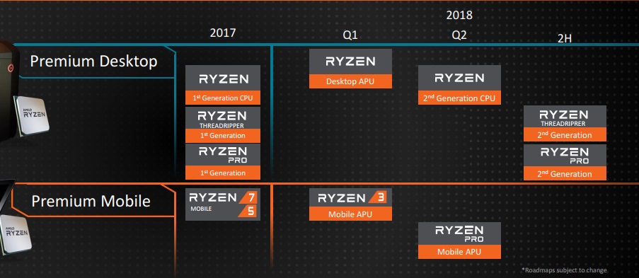AMD-Desktop-Large-roadmap