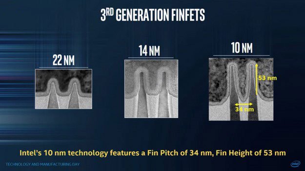 Intel's Cannonlake will make use of 10nm